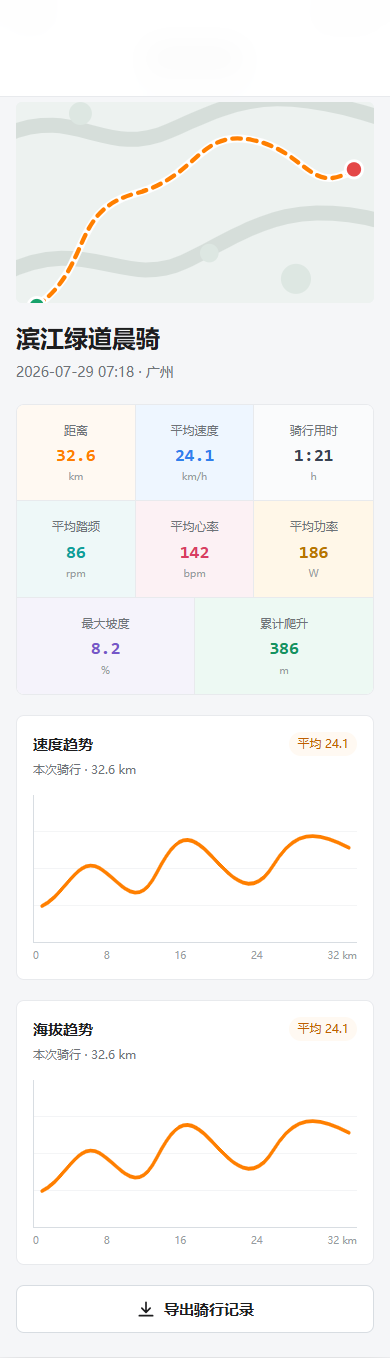 蓝图骑行骑行后结果页面